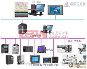 現(xiàn)場(chǎng)總線在某化工廠低壓配電自動(dòng)化系統(tǒng)中的應(yīng)用