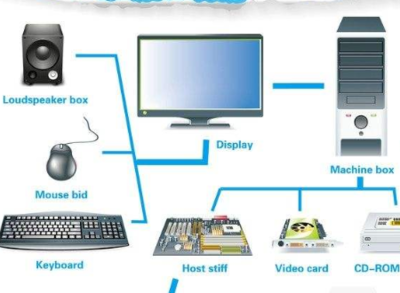 計算機(jī)發(fā)展的時代更迭 從電子器件演進(jìn)看系統(tǒng)集成之路